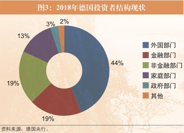 李湛:股票市场投资者结构的国际比较研究