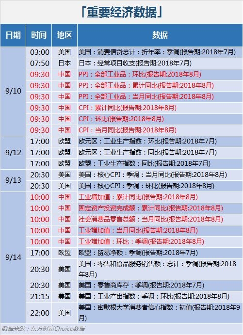 最新股市投资日历:长沙银行等4只新股下周申购(附解禁股名单)