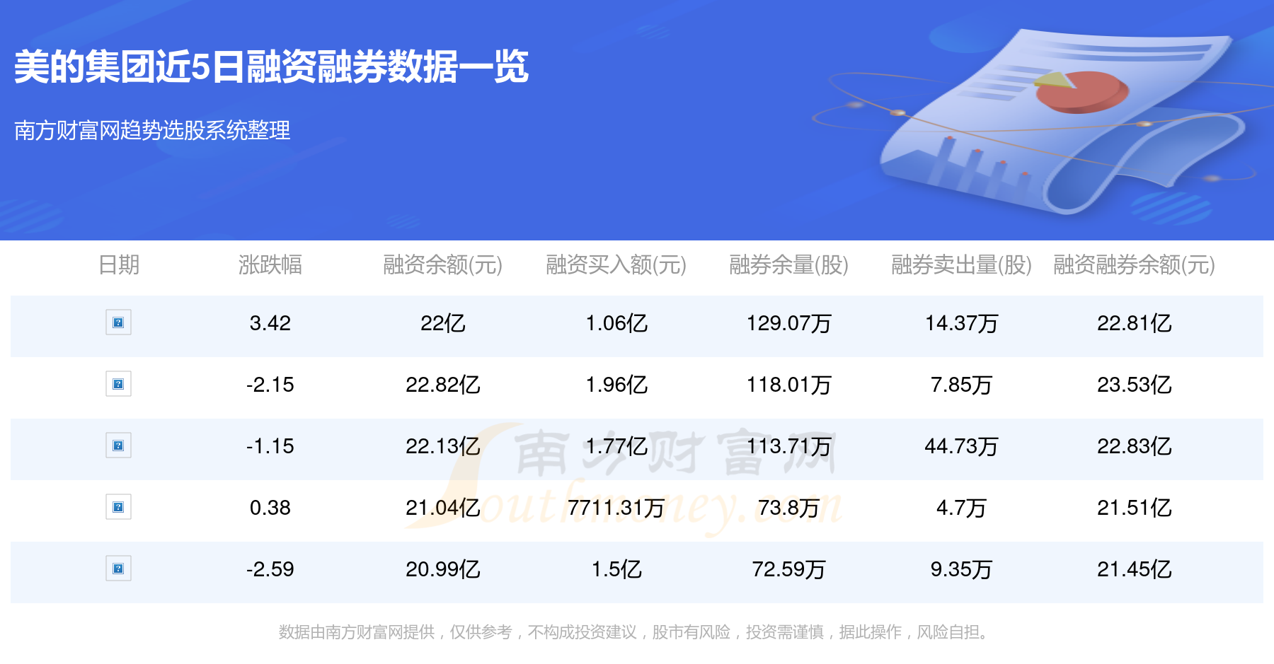 【3月25日资金流向】美的集团资金流向一览表