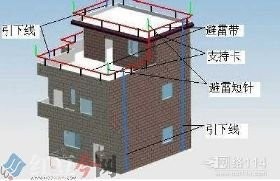 涉县偏城镇25米办公楼安装避雷针公司效果好吗?