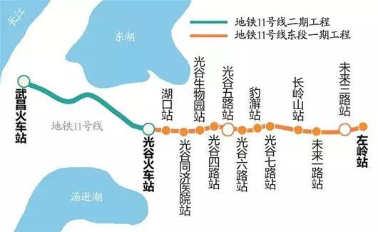 武汉市民特别是南湖,光谷片区居民翘首以盼的地铁7号线,11号线,终于