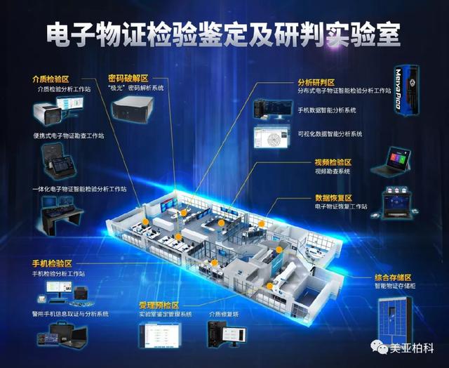 新德汇是目前国内唯一可以有效实施电子物证检验鉴定及研判实验室的
