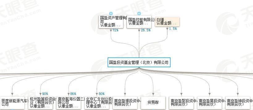 国盈基金10亿私募涉嫌自融违约总裁杨睿忻或面临刑责