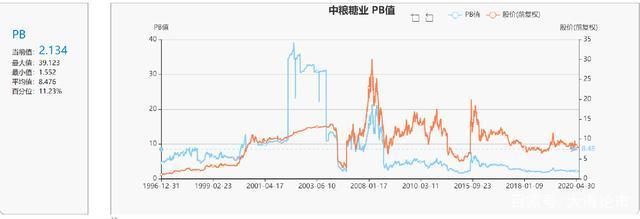 中粮糖业600737,还有多少上涨空间?