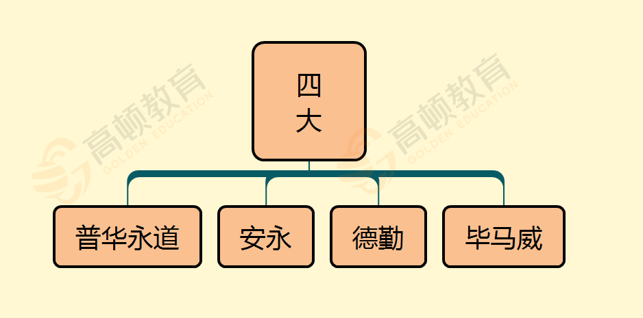 审计,即依法对国家各级政府和金融机构,企业事业组织的重大项目和