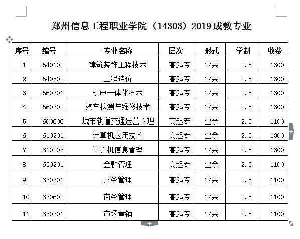 2019年郑州信息工程职业学院成人教育招生简章_专业及收费标准