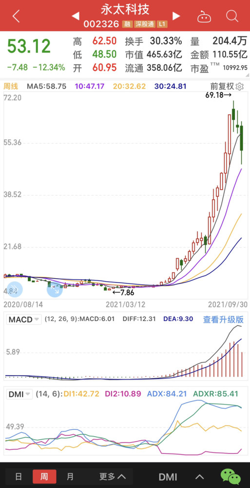 三季报大幅预增个股,天赐材料,永太科技,双环传动等在