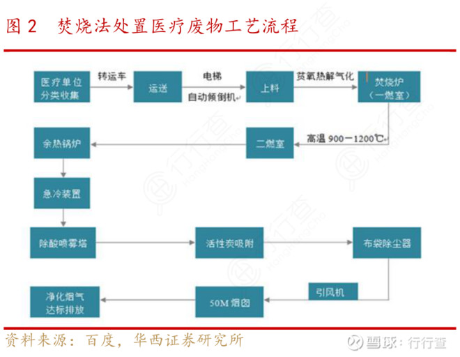 垃圾发电厂焚烧废弃口罩可发电4800万度,医废发电受多地青睐