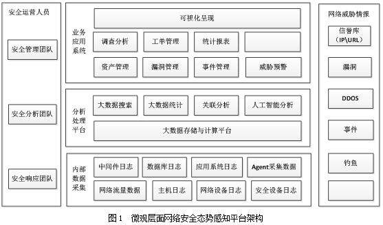 【网安学术】网络安全态势感知技术研究与应用