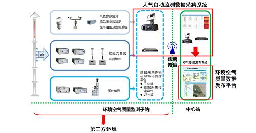 aqms-900 环境空气质量监测系统