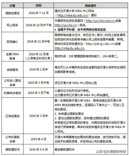 2020年天津大学工商管理硕士mba报考流程