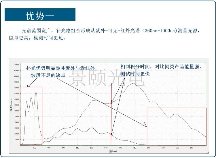 醴陵玻璃透过率测试仪原理