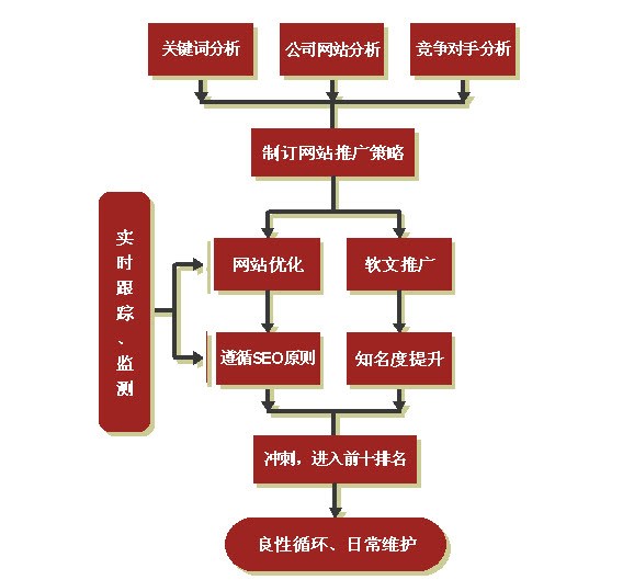 佛山seo优化百度网络推广