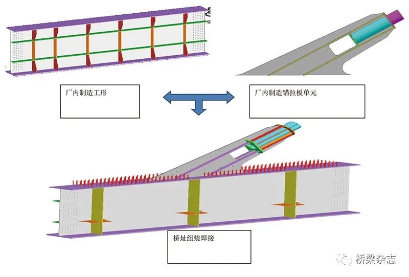 因地制宜 组装焊接——山区钢混叠合梁斜拉桥主纵梁制造技术