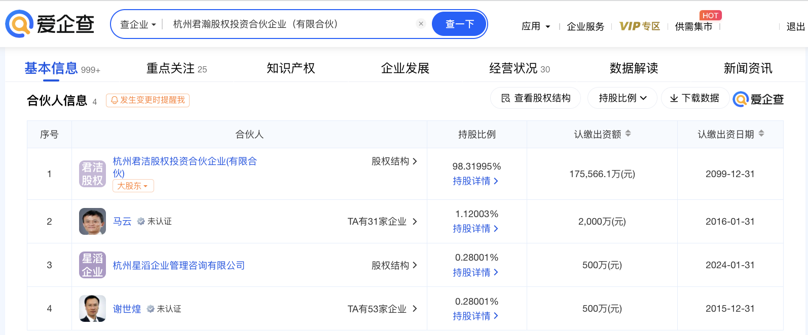 蚂蚁集团股东结构调整完成工商变更(图2)