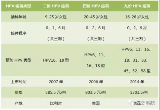 九價hpv疫苗於今日在上海開打 浦東新區進苗2700支