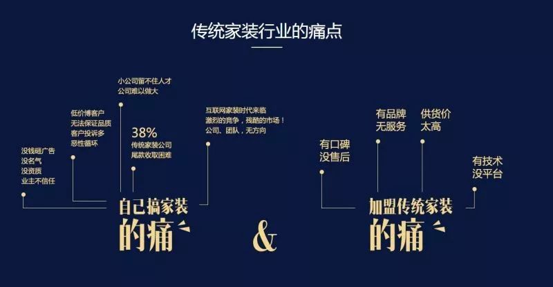 政策變了 競爭模式變了 消費者群體變了 滿足市場需求 家居建材行業