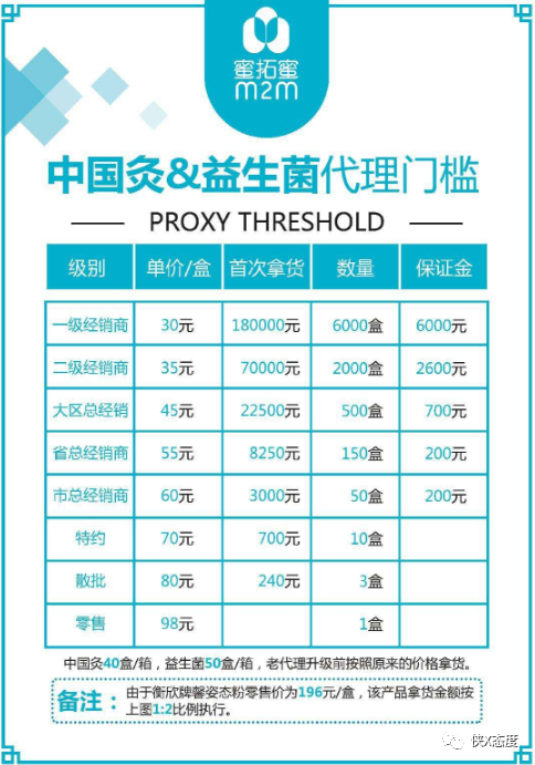 super瘦代理价格表图图片