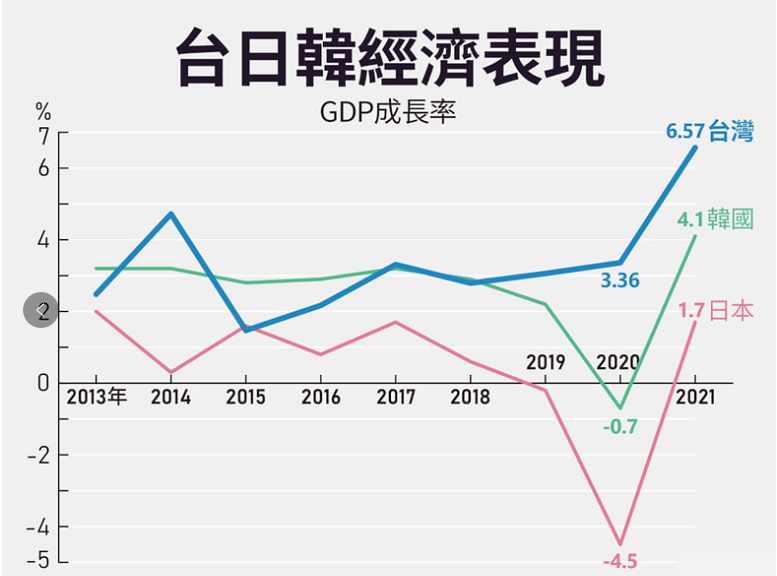 台湾人均GDP图片