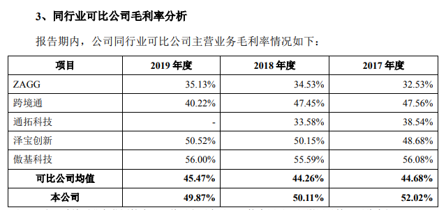 新品频出：消费电子行业复苏之路日益明朗