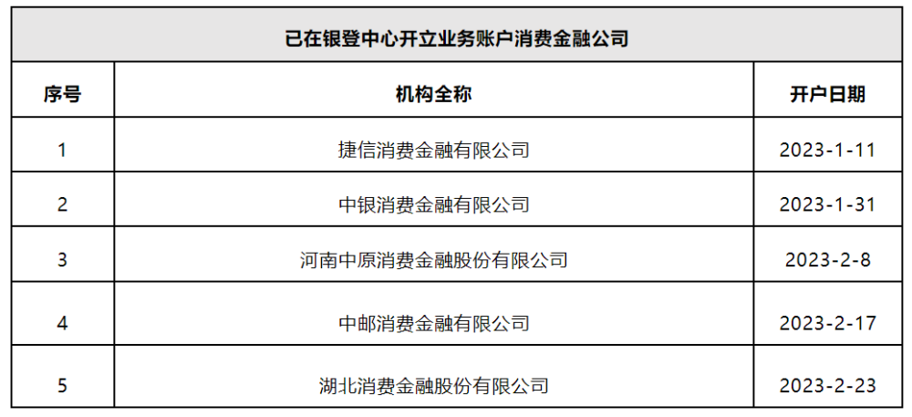 0.6折起，首单消费金融个贷不良资产包挂拍