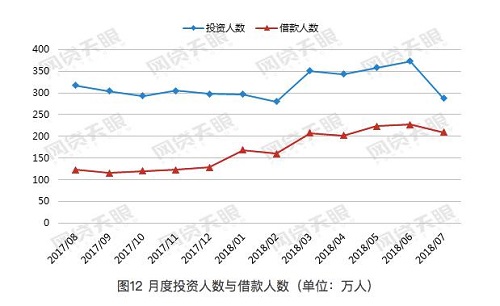 搜易贷是p2p吗(搜易贷现在怎么样了)