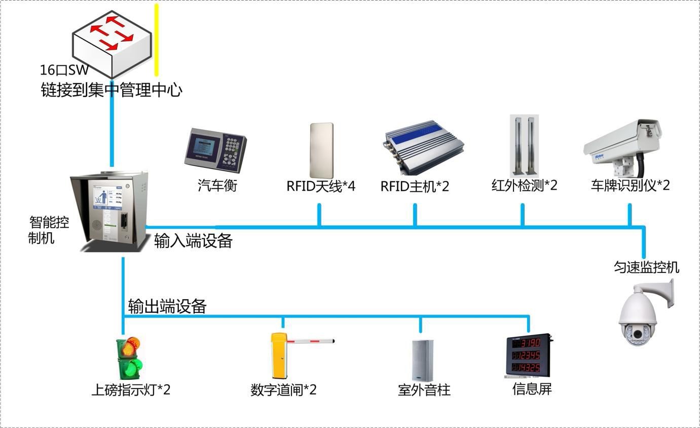 3天前蚌埠固镇县煤矿汽车衡无人值守称重系统定做