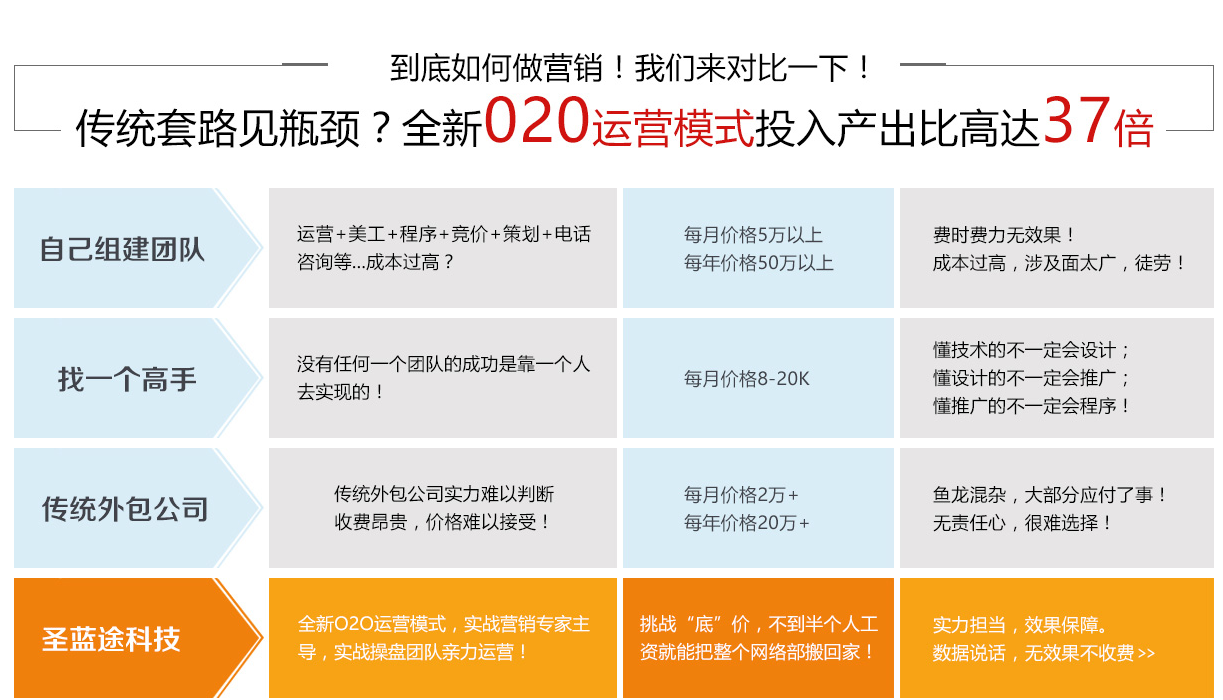 网络推广营销专家