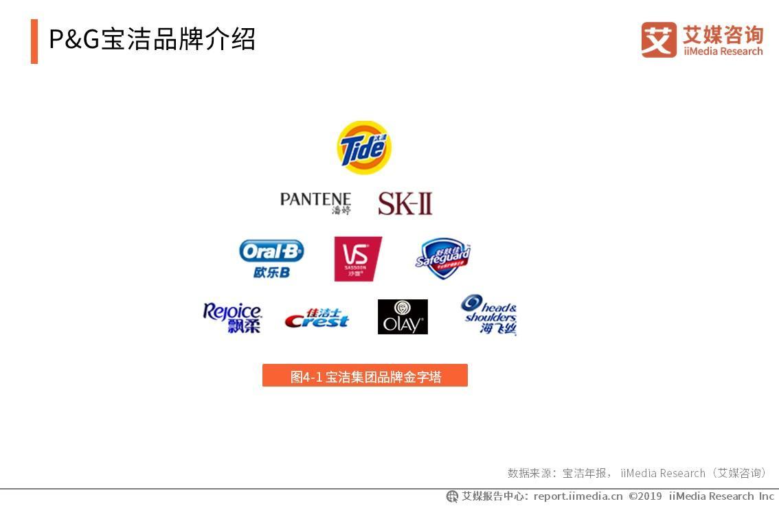 2019-2020中國個護用品電商主要企業分析——寶潔,聯合利華,拉芳家化