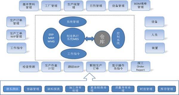 防错物料管理系统应用解决方案