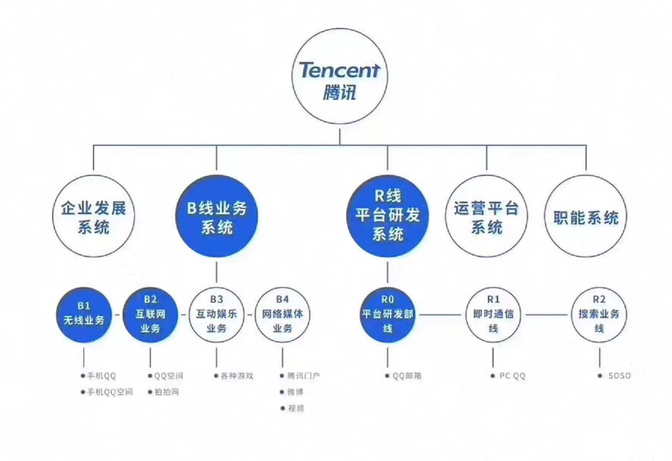 头条架构调整(头条架构调整方法)