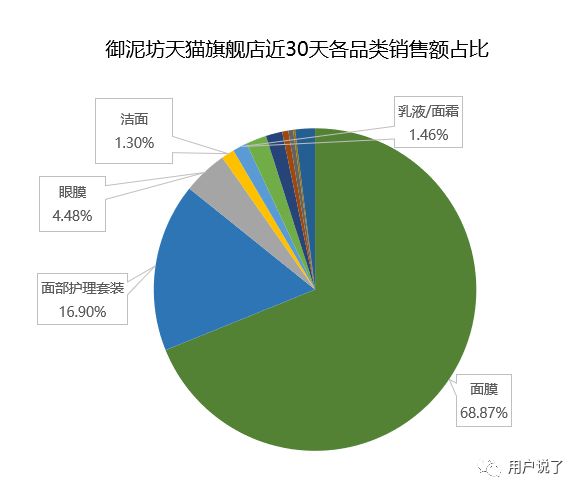 膜法世家不要再飘了 御泥坊已经磨刀霍霍!