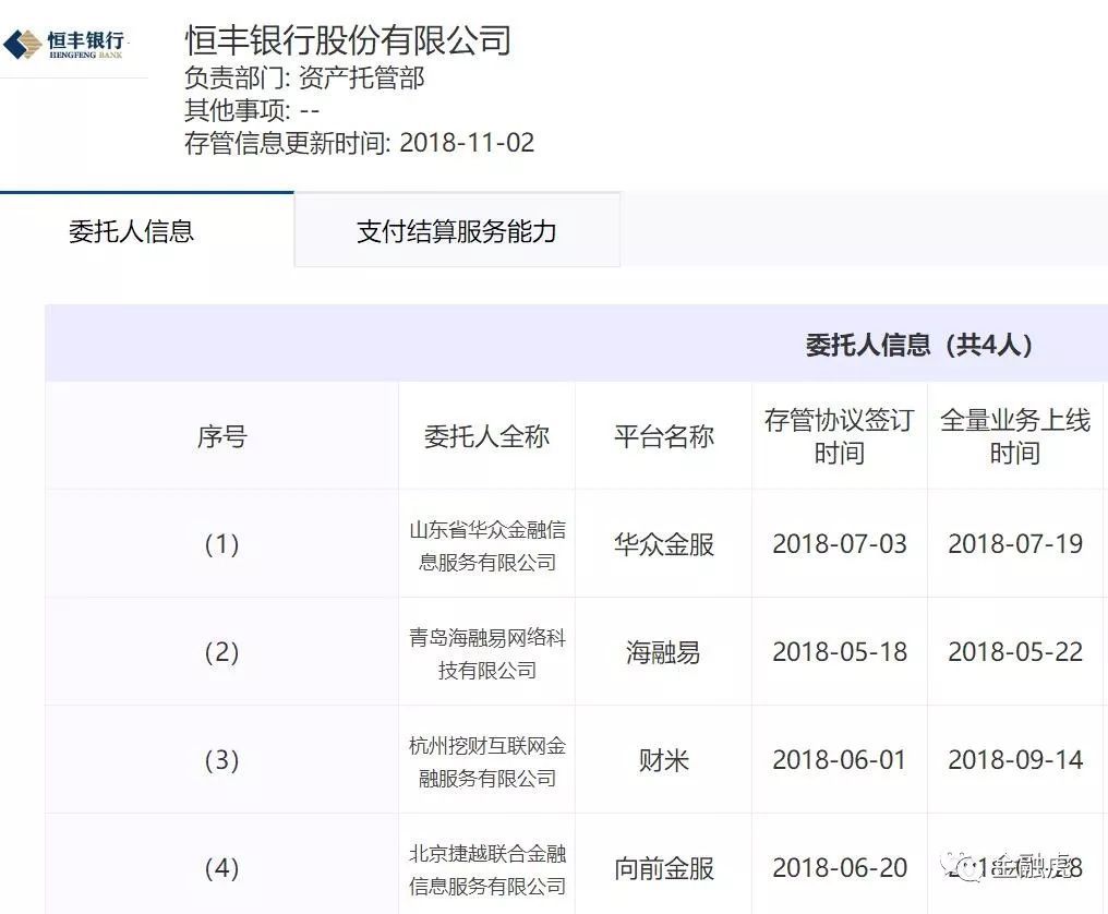 網貸存管銀行白名單增至42家,26家已披露對接523家平臺