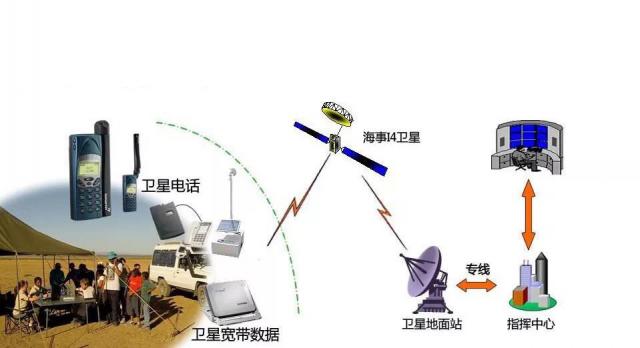 国内最先进的融合卫星移动通信系统研发成功